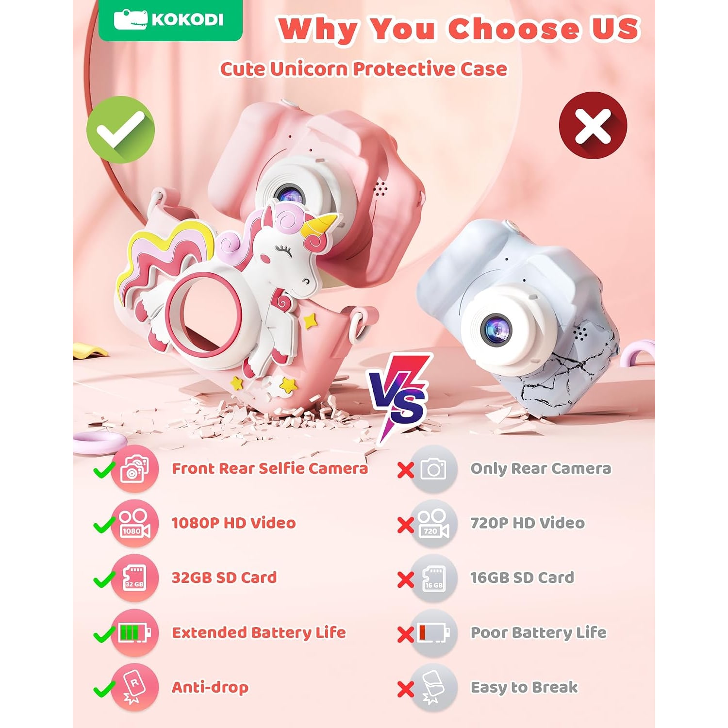 Kids Digital Camera with 1080p Video, Selfie Lens and Unicorn Case