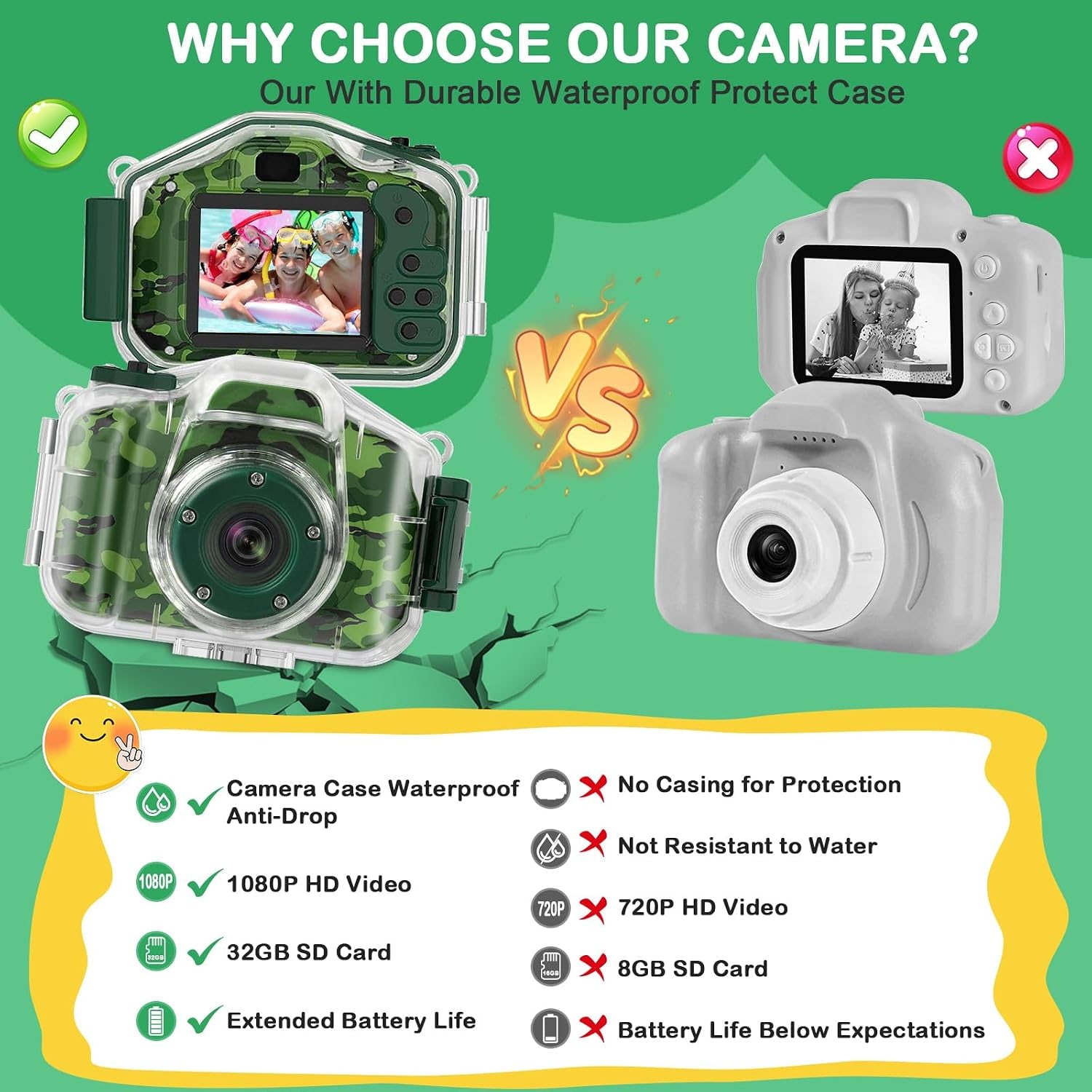 Kids Underwater Camera with Waterproof Case and 32GB Card: image 6